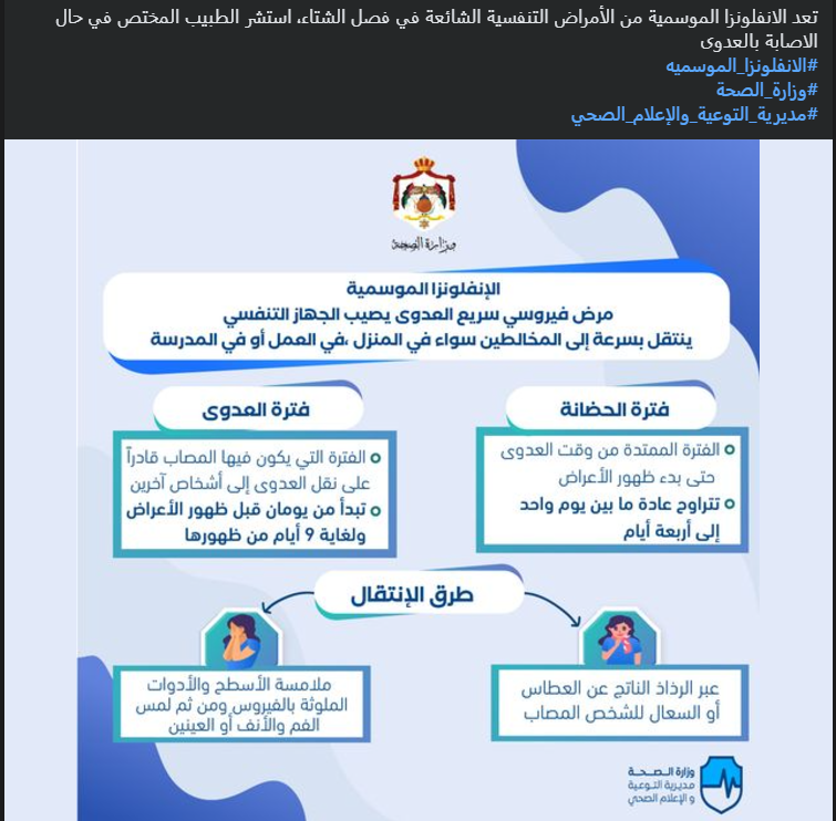 Health infographic titled "Seasonal Influenza" with sections on the contagious period, incubation period, and routes of transmission, illustrated with icons.